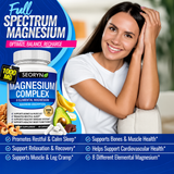 High-Absorption Magnesium Formula